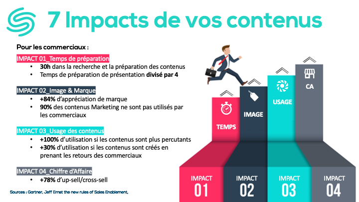 Les 7 impacts de vos contenus