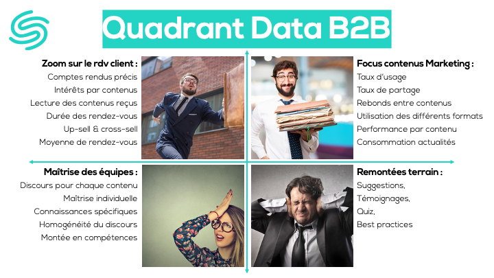 Quadran de la data B2B